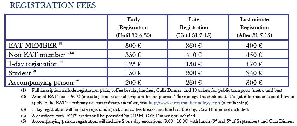 Registration fees